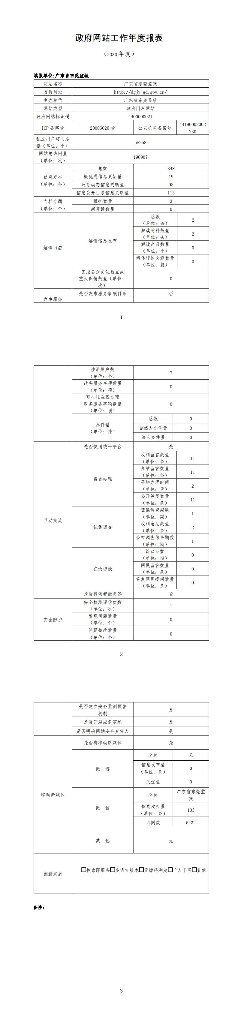 2020政府网站报告_0.jpg