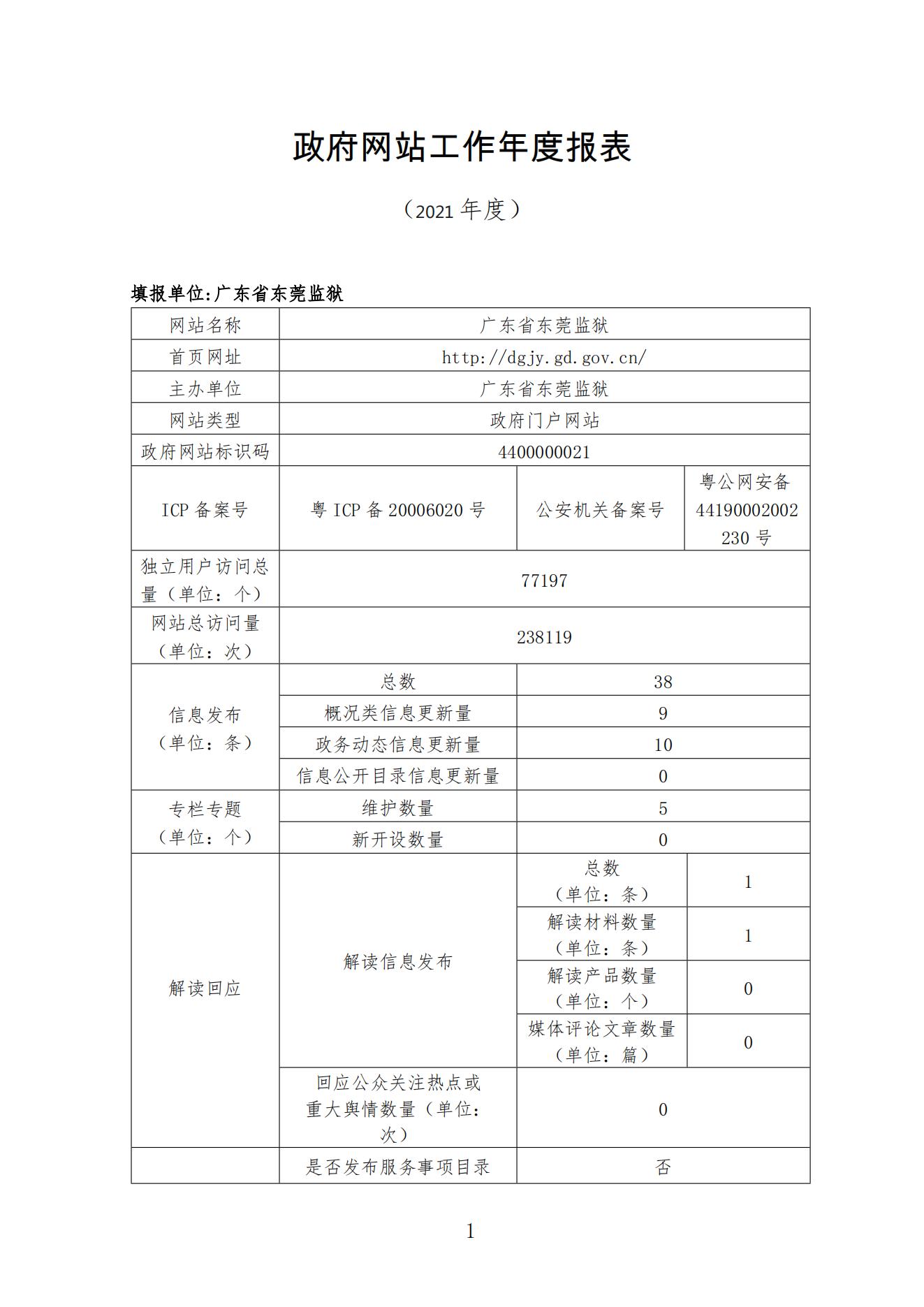 东莞bt365体育投注网_bt365官方网注册_3656592021年政府网站工作年度报表_00.jpg