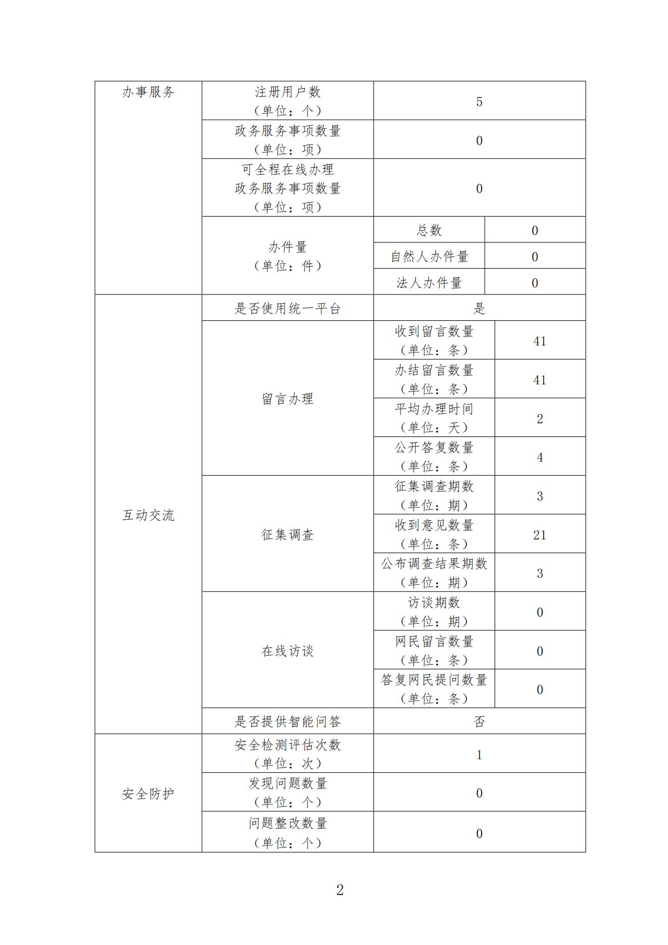 东莞bt365体育投注网_bt365官方网注册_3656592021年政府网站工作年度报表_01.jpg