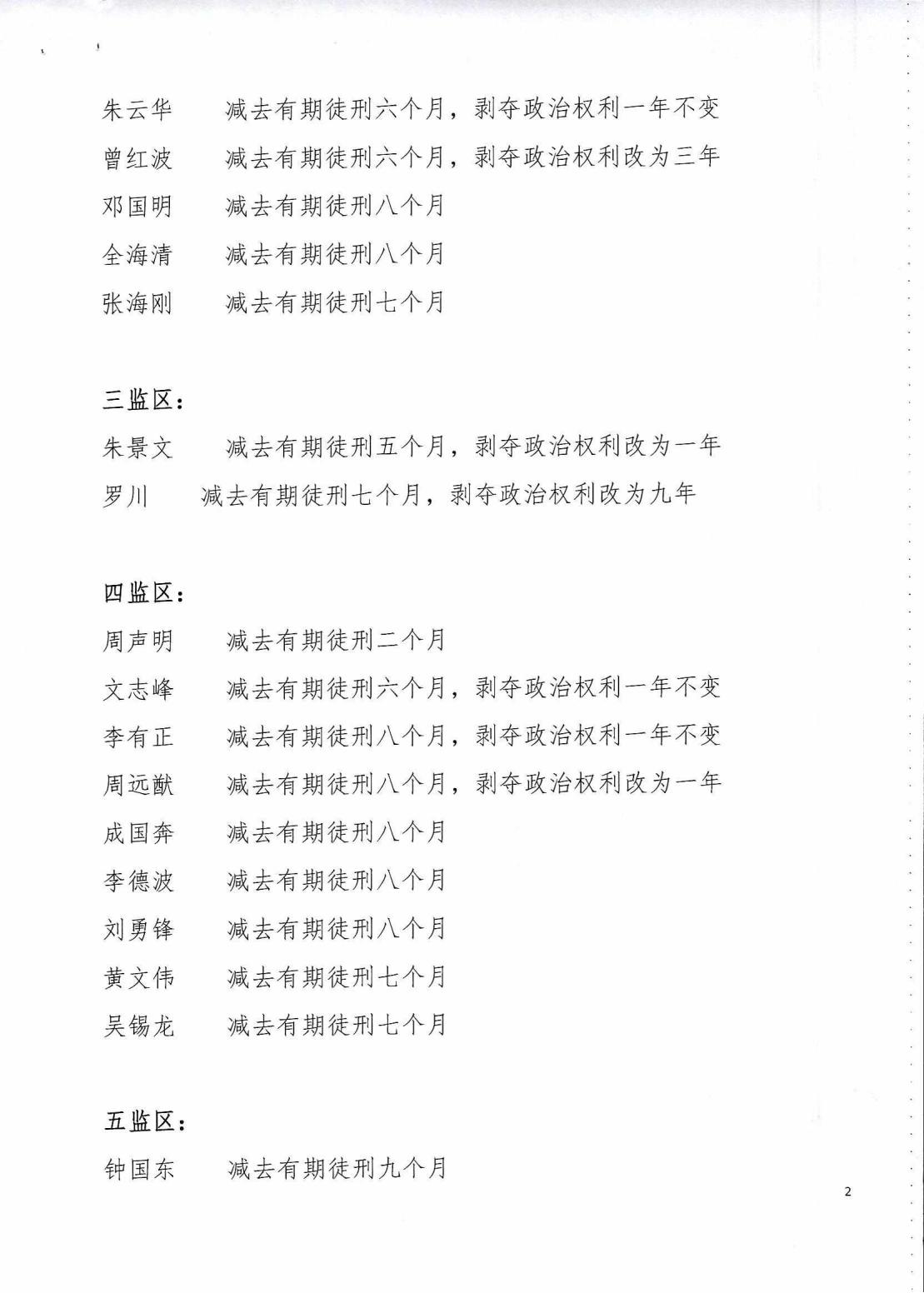 2022年第二批减刑假释裁定公告_1_01.jpg