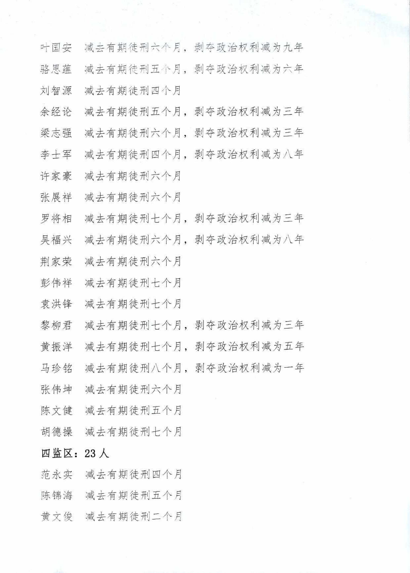 2022年第六批减刑假释裁定公告_0040_03.jpg