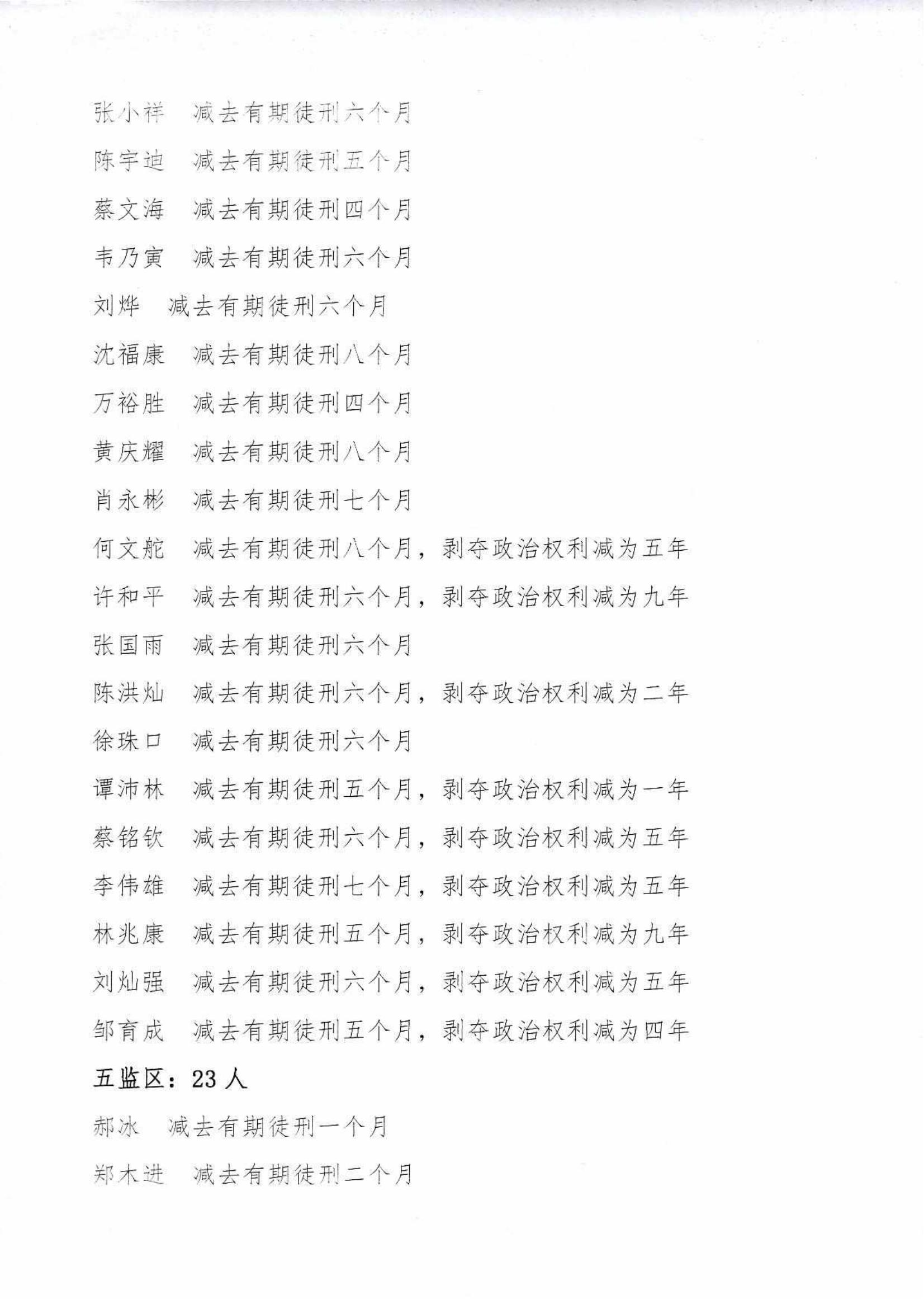 2022年第六批减刑假释裁定公告_0040_04.jpg