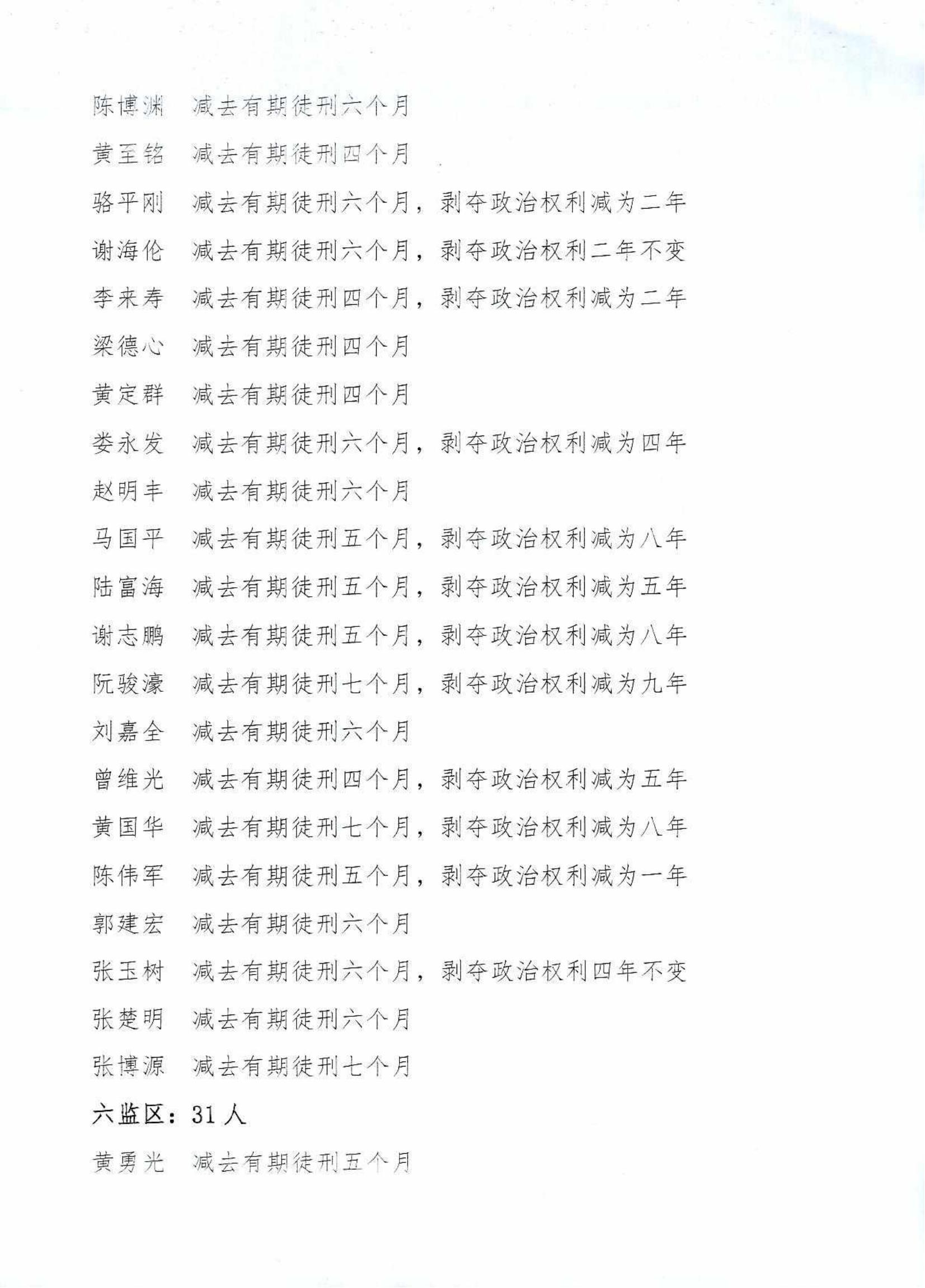 2022年第六批减刑假释裁定公告_0040_05.jpg