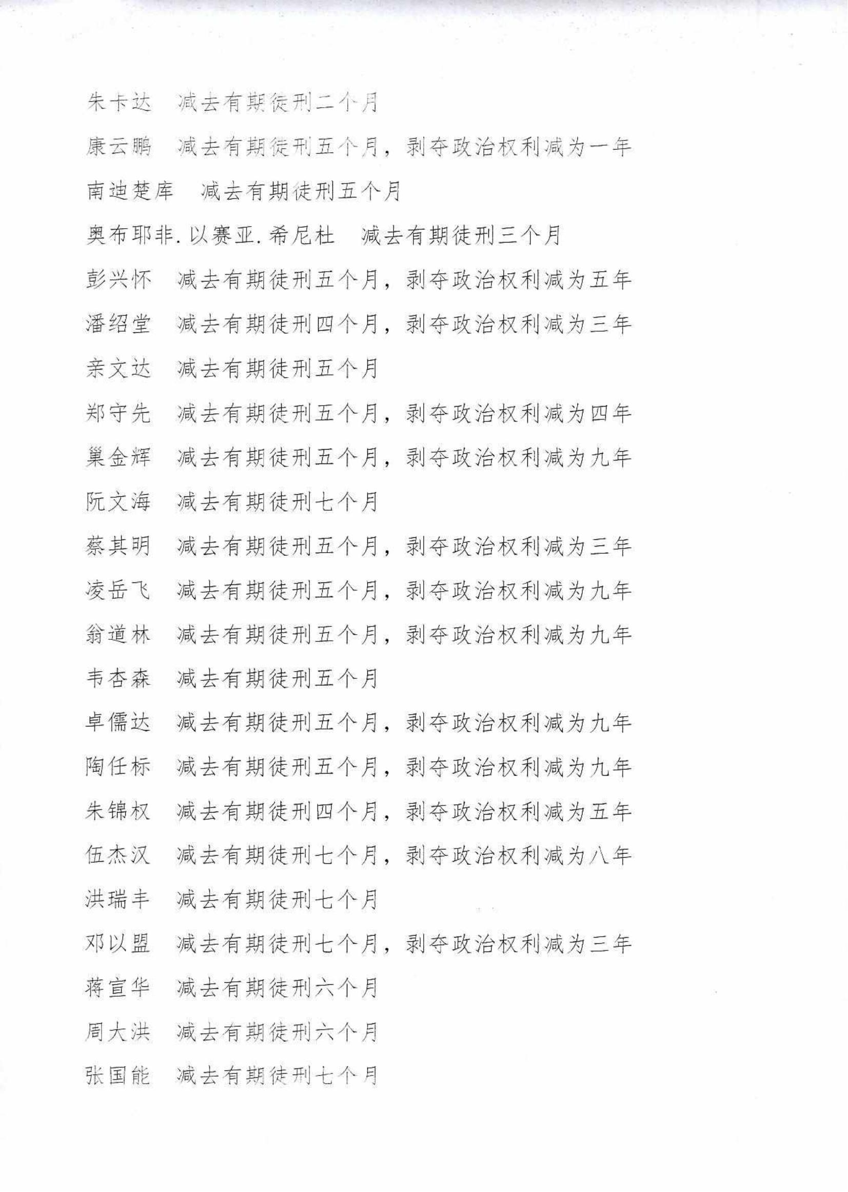 2022年第六批减刑假释裁定公告_0040_06.jpg