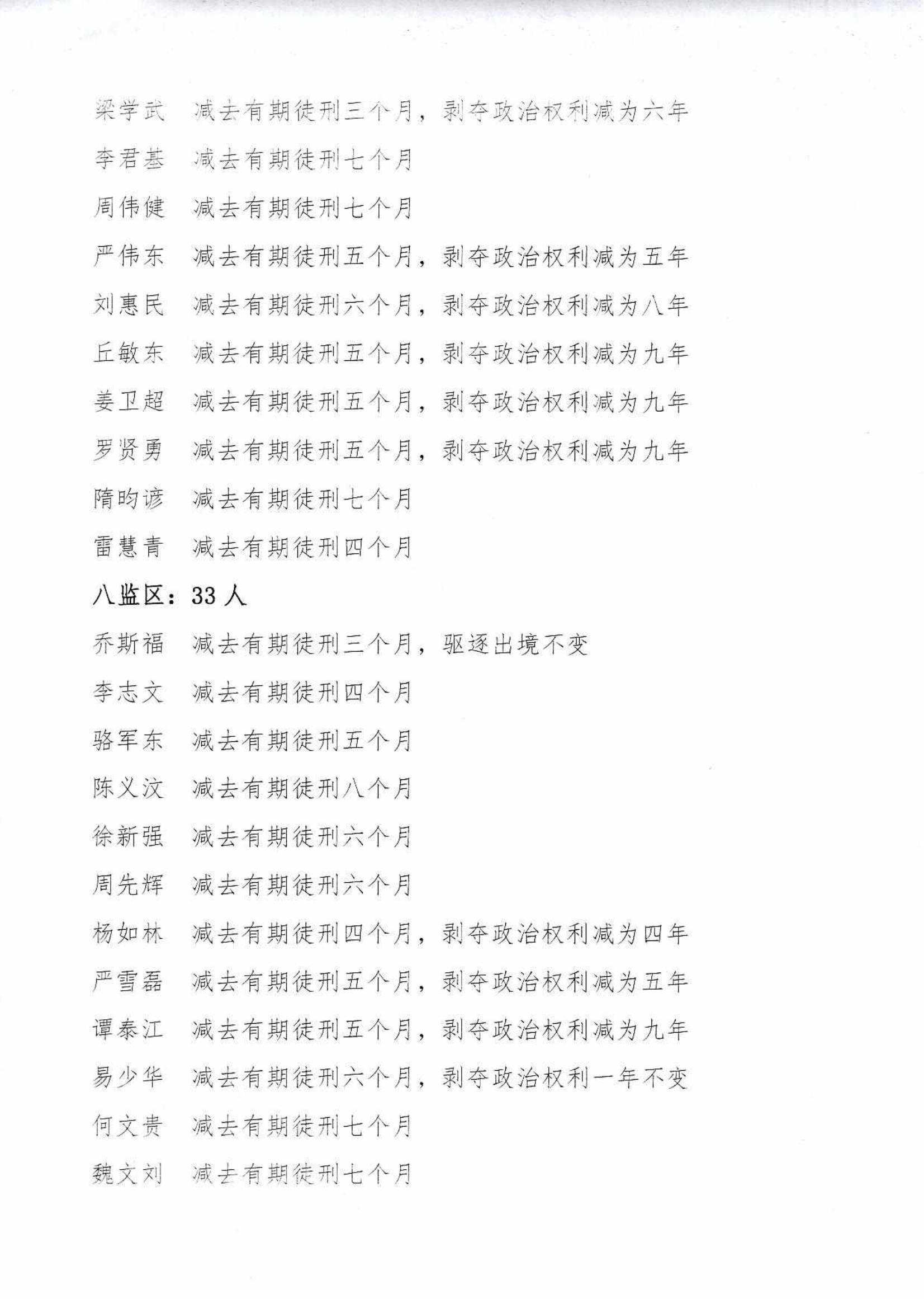 2022年第六批减刑假释裁定公告_0040_08.jpg