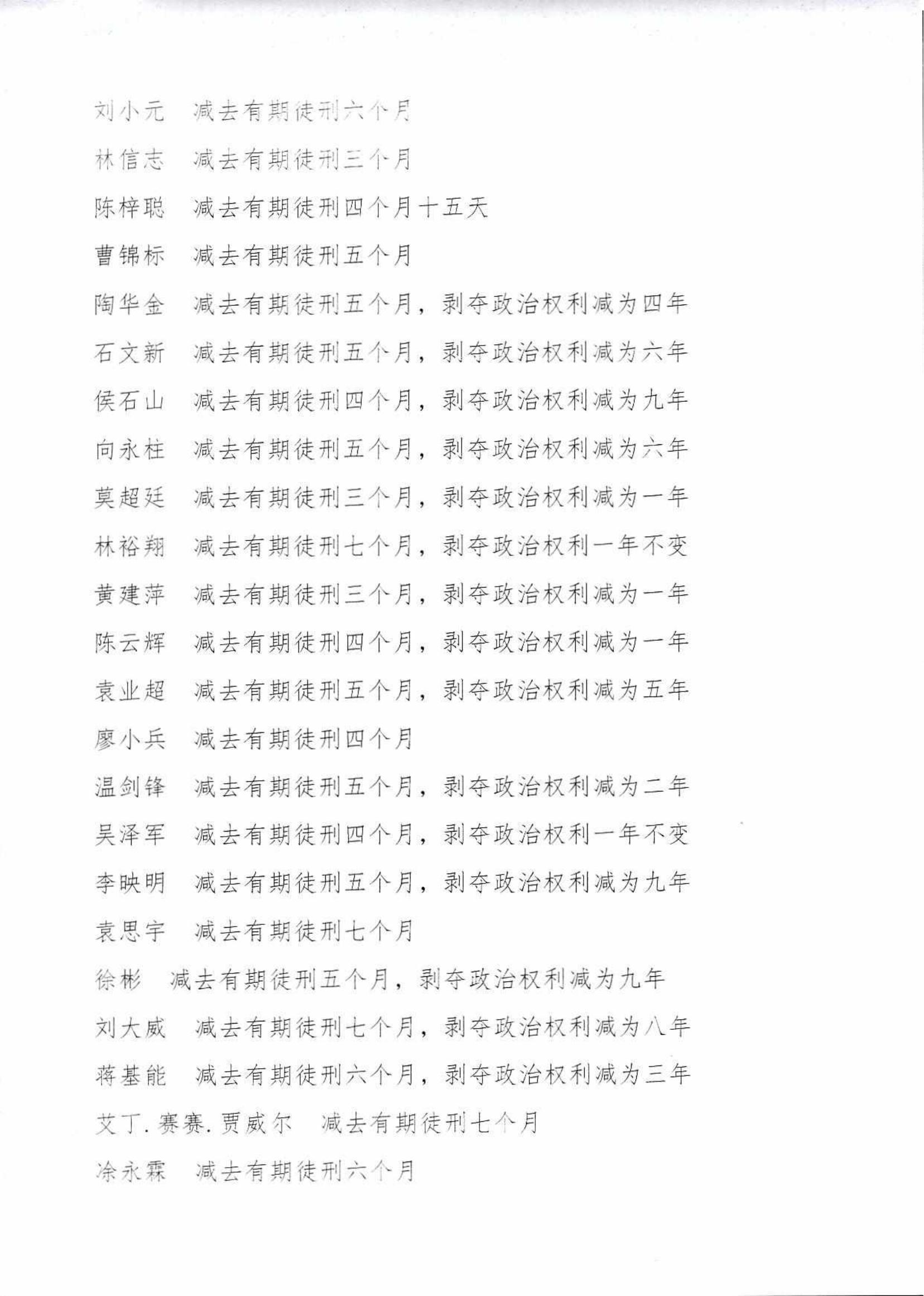 2022年第六批减刑假释裁定公告_0040_10.jpg